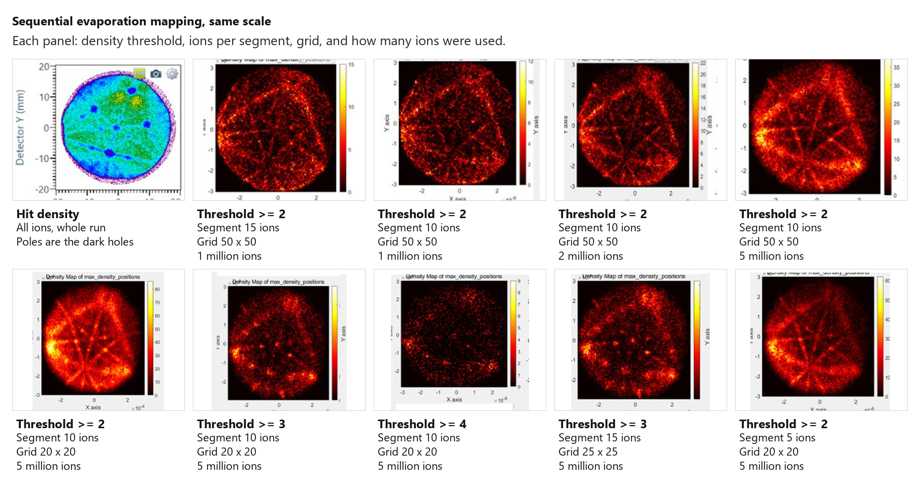 Sequential maps at the same size, with the parameters written out